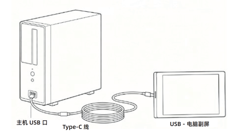 File:MPC3509-005-USB连接1.png