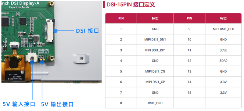 File:7inch引脚功能.png